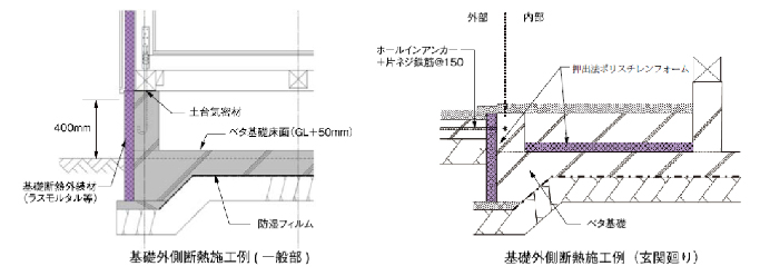 製品施工手順 基礎 床部の断熱方法 戸建住宅 押出発泡ポリスチレン工業会