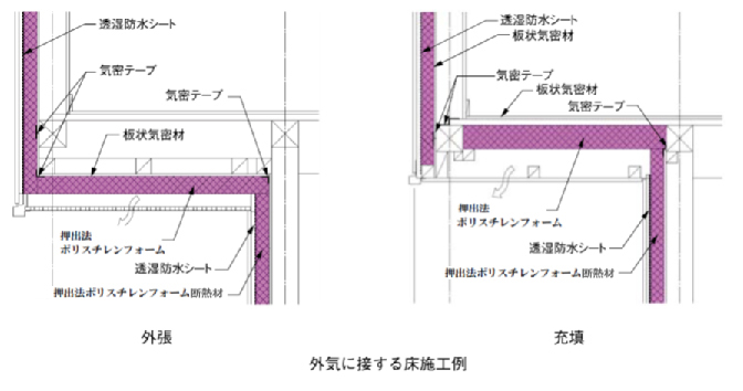 製品施工手順 基礎 床部の断熱方法 戸建住宅 押出発泡ポリスチレン工業会